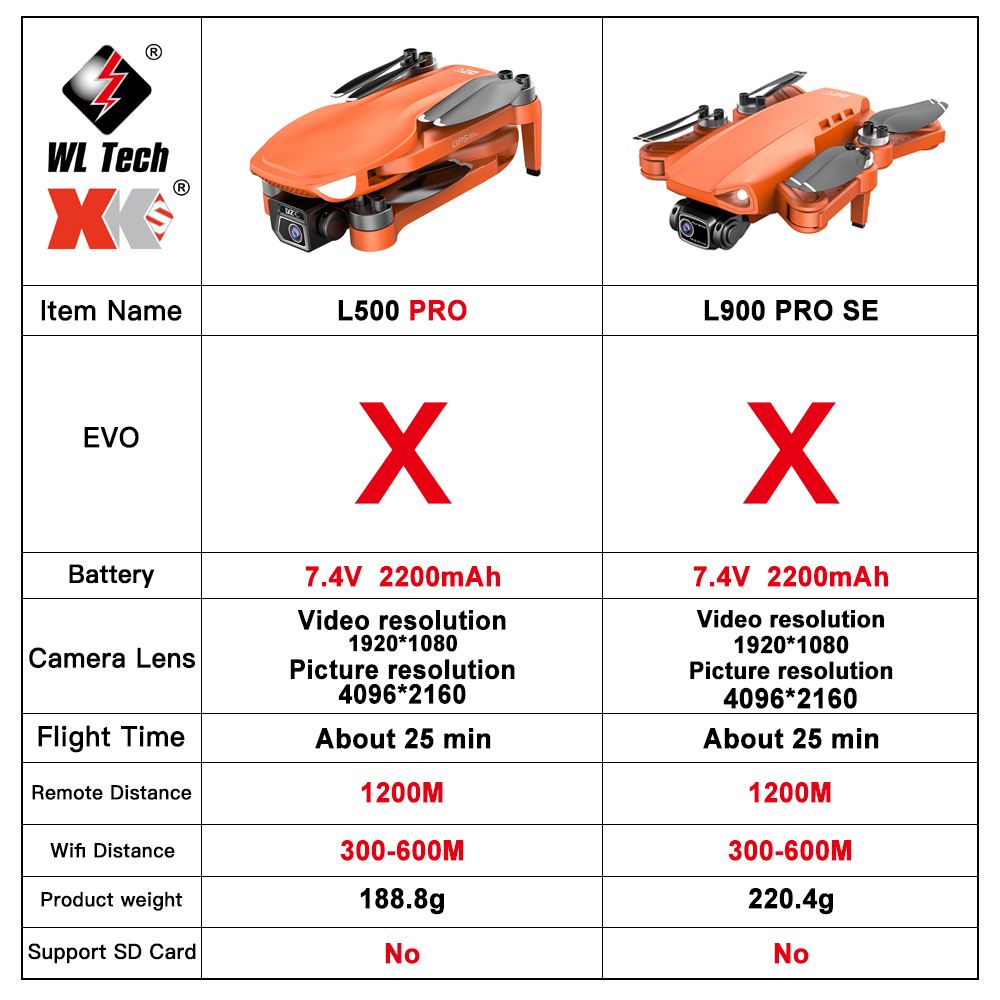 L500 PRO GPS Drone 4K Profesio – Drone Vs Rc Helicopter recenzja i cena