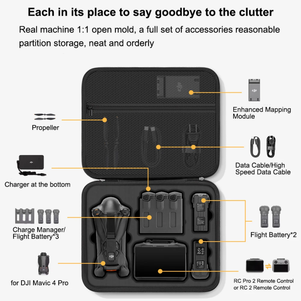 Etui na DJI Mavic 4 Pro, przen – Drone Rcfpvpro recenzja i cena